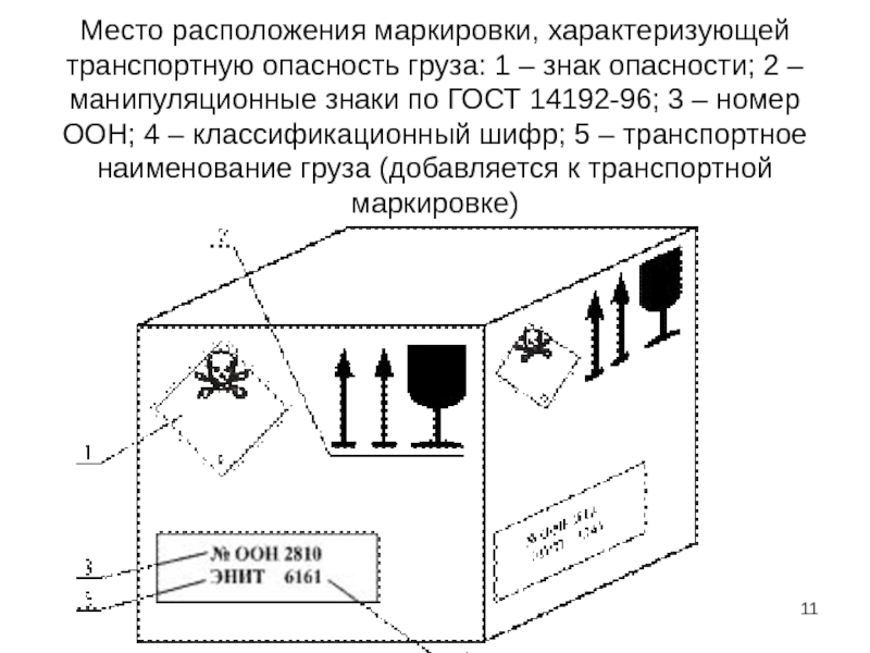 Маркировка характеризующая транспортную опасность