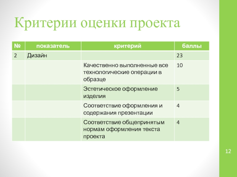 Качественная оценка проекта