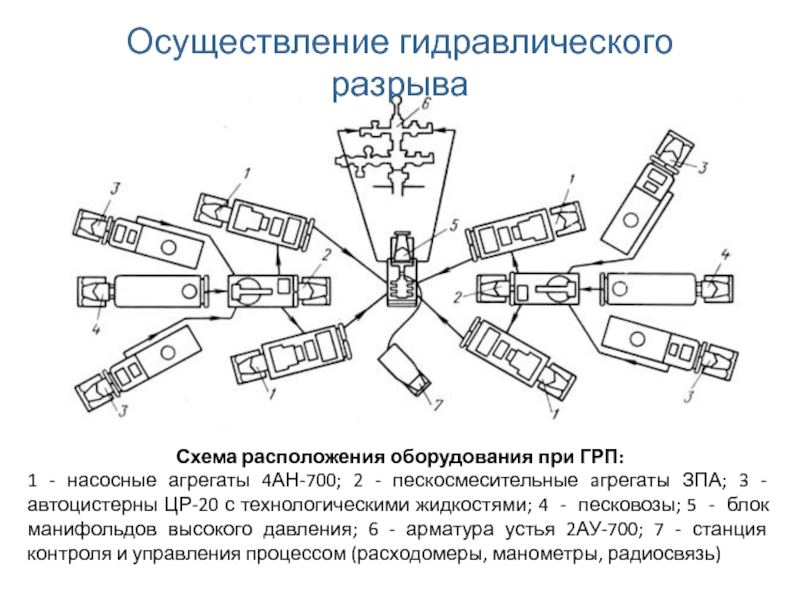 Гидроразрыв пласта дипломный проект