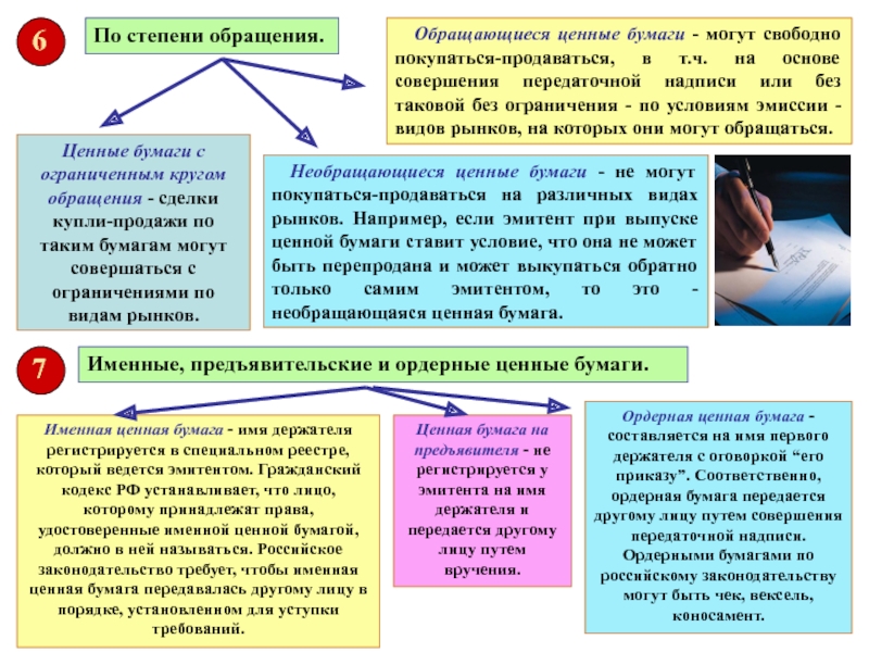 Контрольная работа по теме Государственные ценные бумаги Российской Федерации