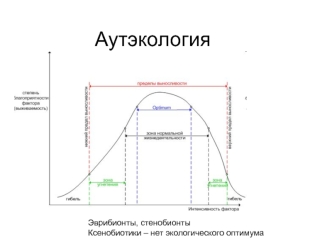 Аутэкология. Эврибионты, стенобионты, ксенобиотики