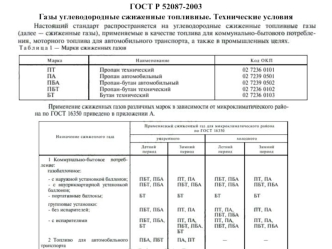 ГОСТ Р 52087-2003. Газы углеводородные сжиженные топливные. Технические условия