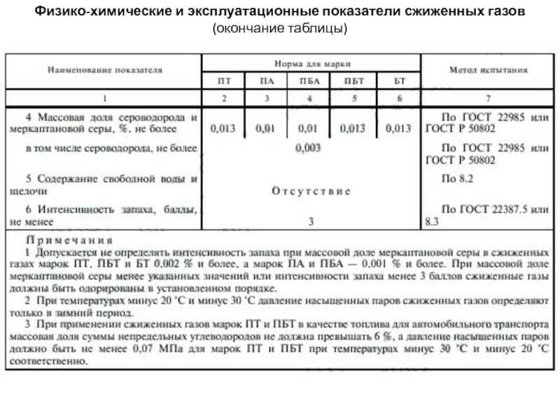 Гост показателя воды. Физико-химические показатели дизельных топлив. ГОСТ физико химические показатели. Физико-химические и эксплуатационные показатели бензинов. Показатели качества жидкого пропана.