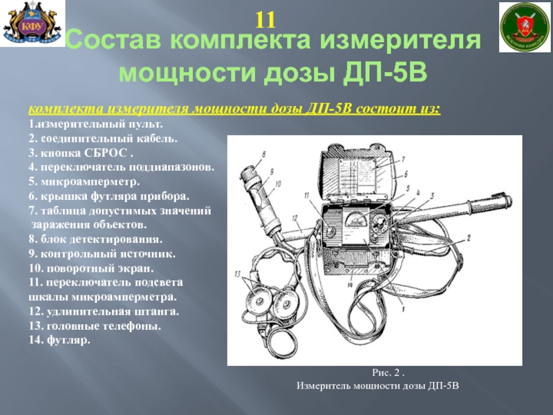 Приборы радиационной разведки презентация