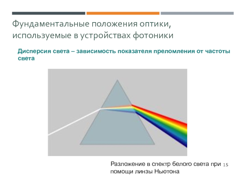 Тест преломление света дисперсия спектры спектральный анализ. Дисперсия света. Виды дисперсии света. Разложение света в спектр при преломлении. Условия дисперсии света.