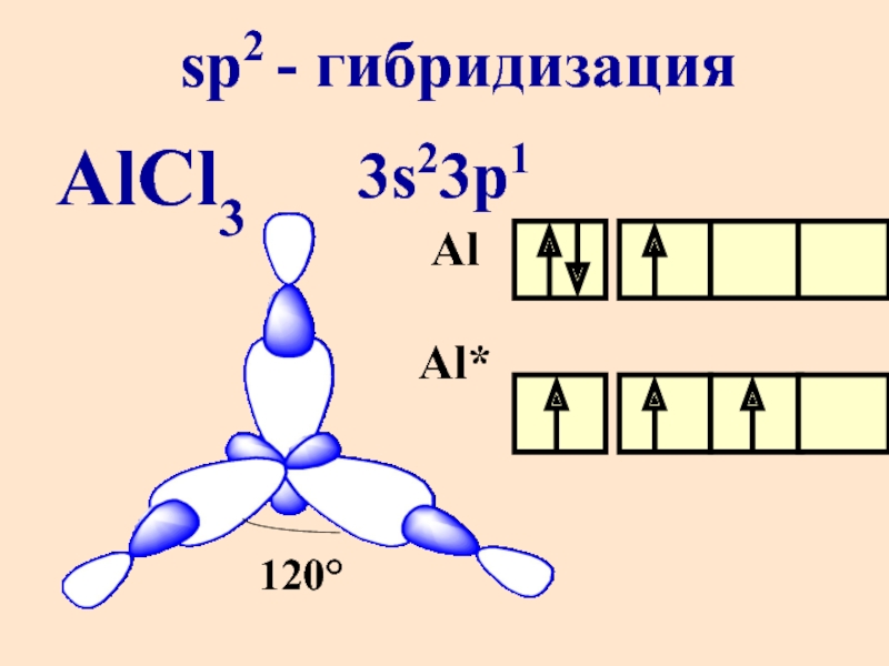 Алюминий схема связи