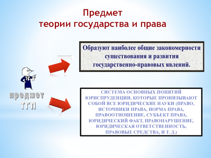 Предмет теории государства