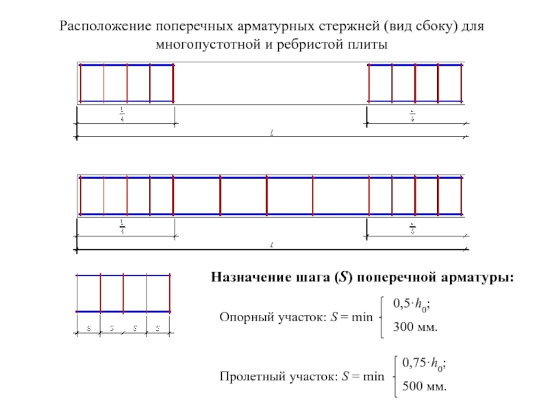 Поперечное армирование балки. Поперечная арматура в балке. Шаг поперечной арматуры в балке. Армирование балки поперечная арматура. Шаг поперечной арматуры балок.