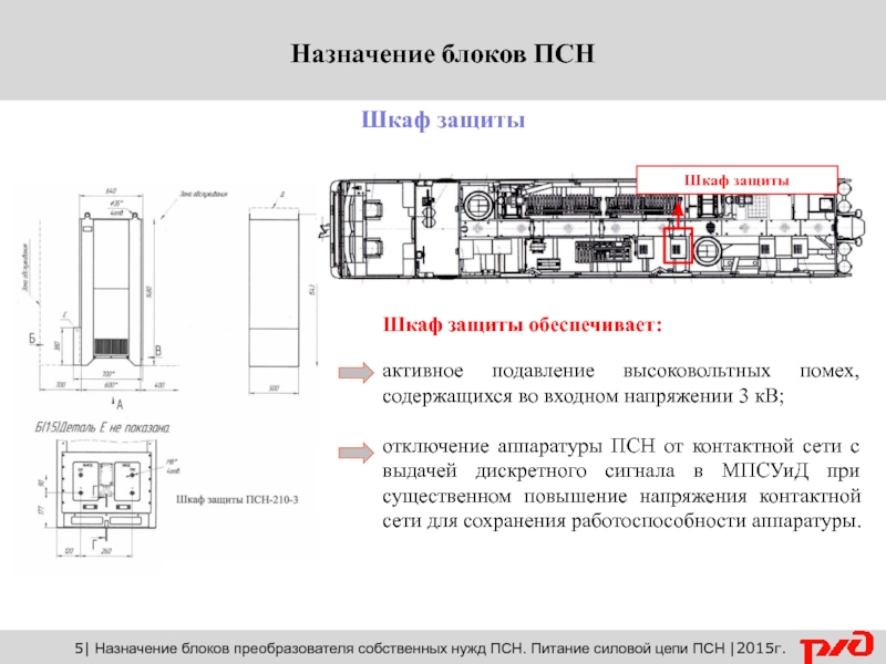 Назначение блока