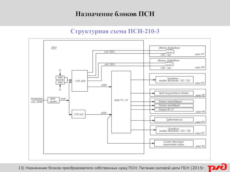 Назначение блока