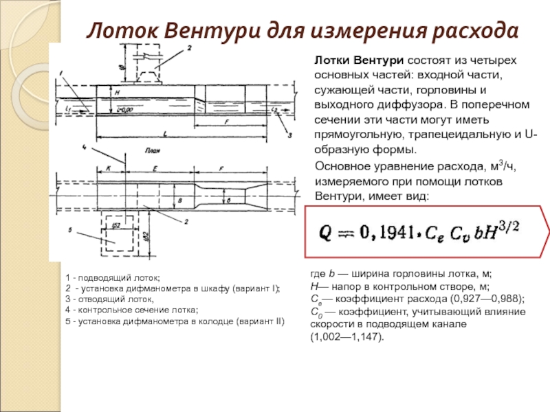 Трубка вентури чертеж