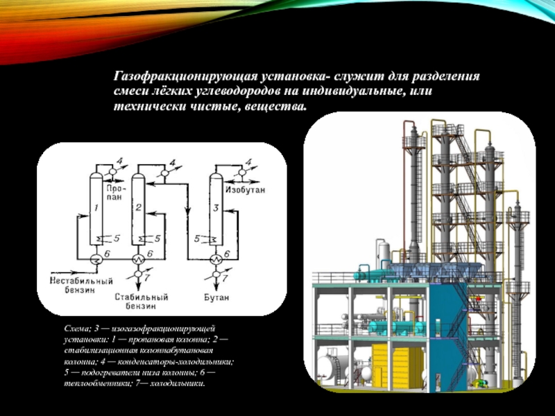 Схема газофракционирующей установки