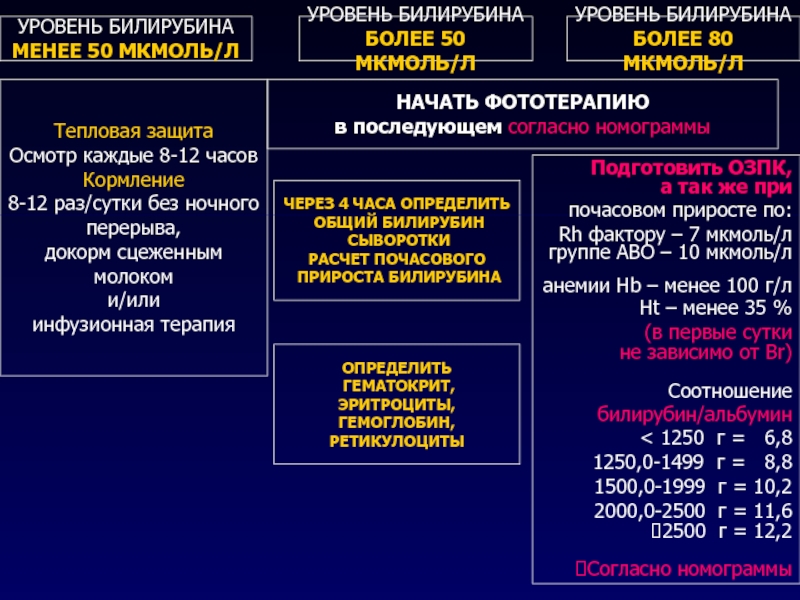 Билирубин у подростка. Уровень билирубина. Критический уровень билирубина. Степени повышения билирубина. Степени повышения билирубина у взрослых.