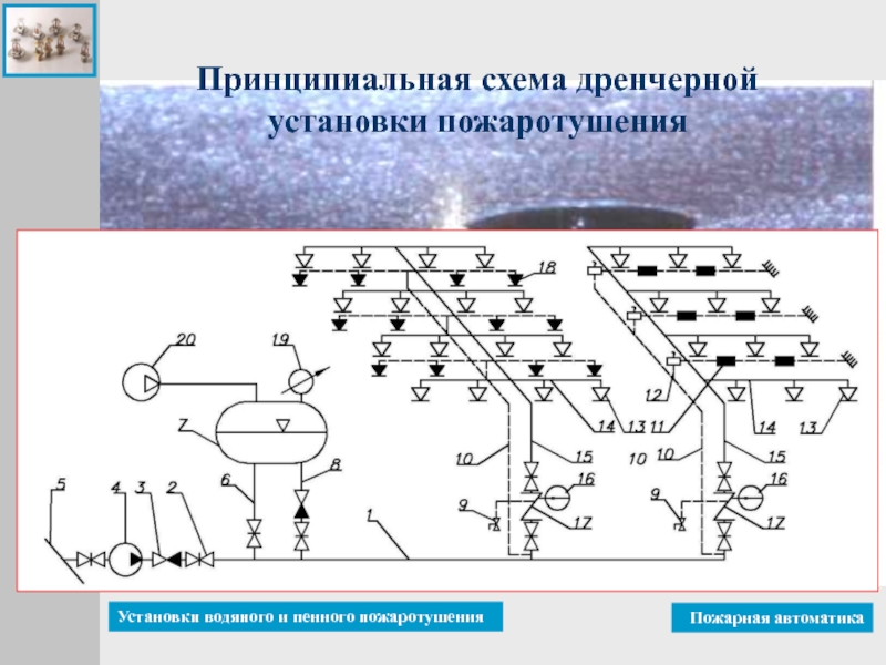 Дренчерная установка пожаротушения