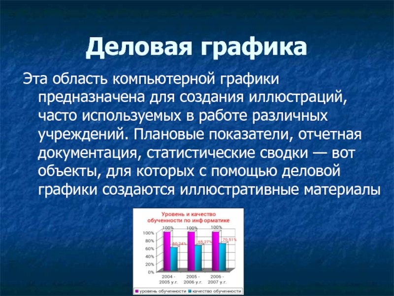 Технология создания компьютерной графики