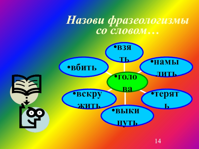 Назови 14. Фразеологизмы со словом Сова. Сова фразеологизм со словом Сова.