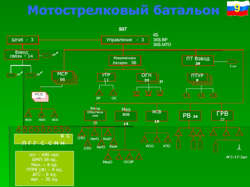 Организация минометной батареи мотострелкового батальона показать схемой