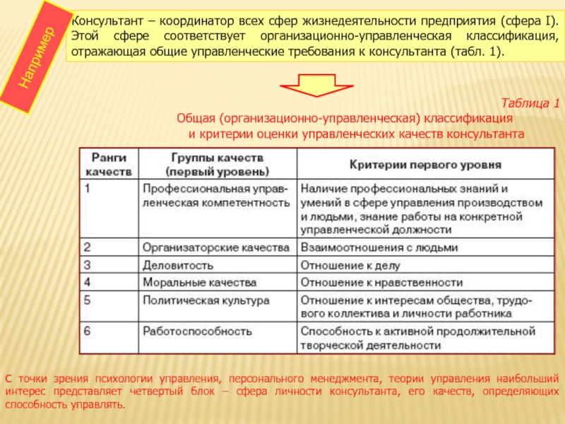 Координатор советников по воспитанию