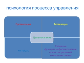 Психология процесса управления