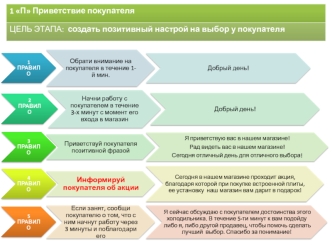 Приветствие покупателя