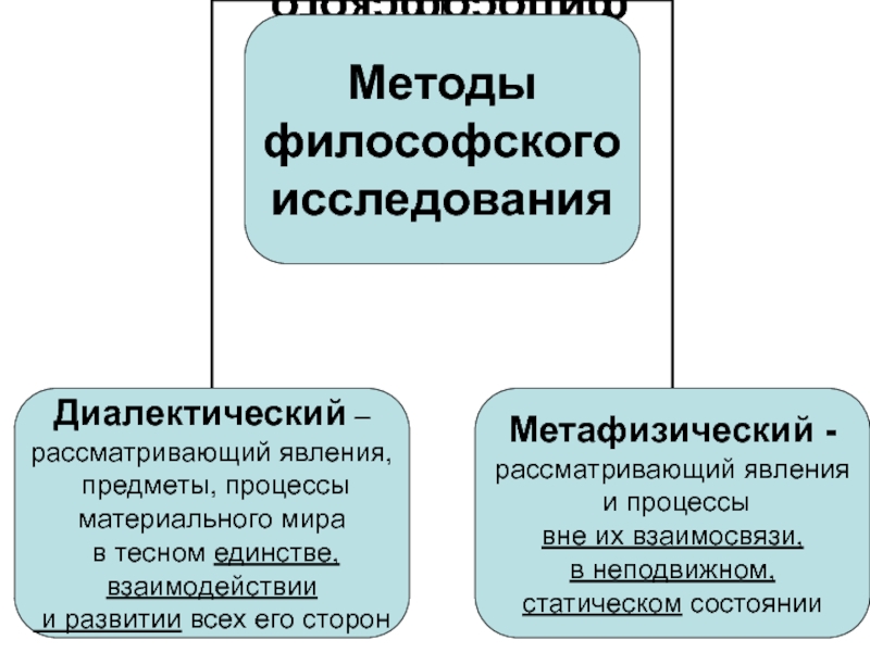 Подходы в философии. Особые философские методы исследования таблица. Методы исследования в философии. Философский метод исследования. Философские методы.