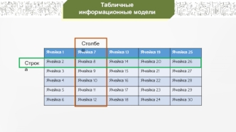 Табличные информационные модели