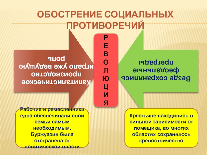 Обострение социальных противоречий. Обострение социальных противоречий в обществе.