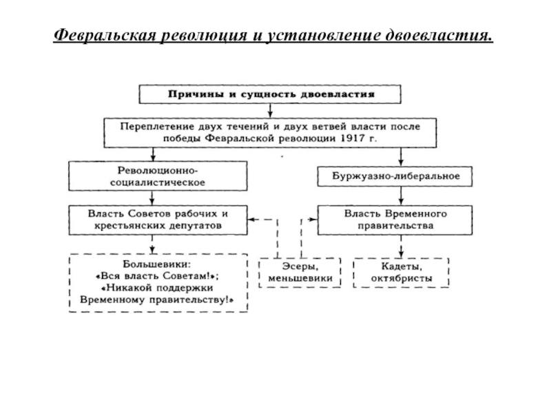 Реферат: Россия в условиях мировой войны и общенационального кризиса