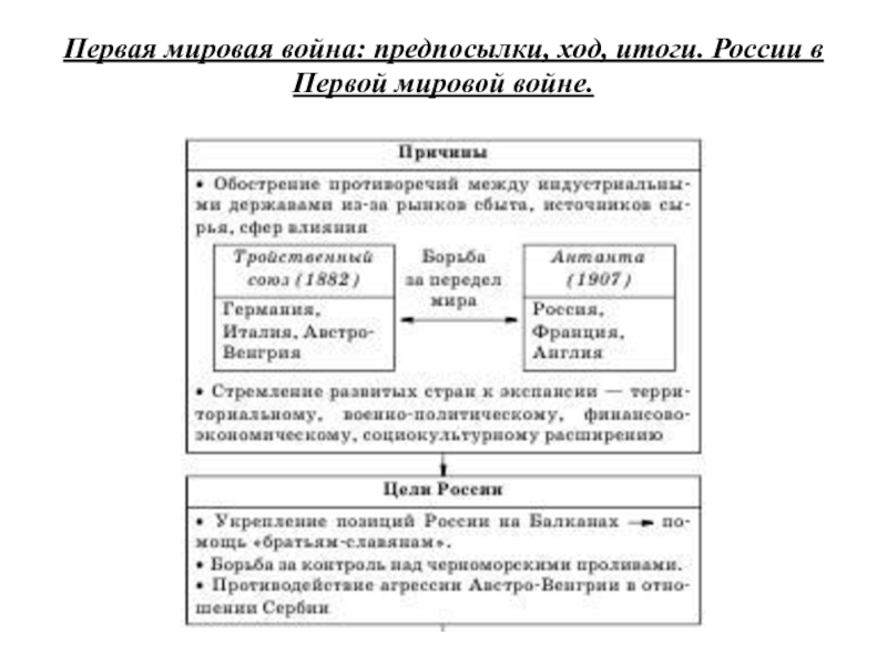 Реферат: Россия в условиях мировой войны и общенационального кризиса