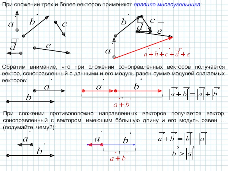 Сложение и вычитание векторов геометрия 9 класс презентация атанасян