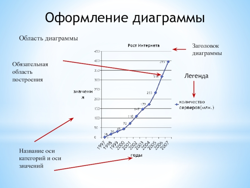 Заголовок диаграммы это