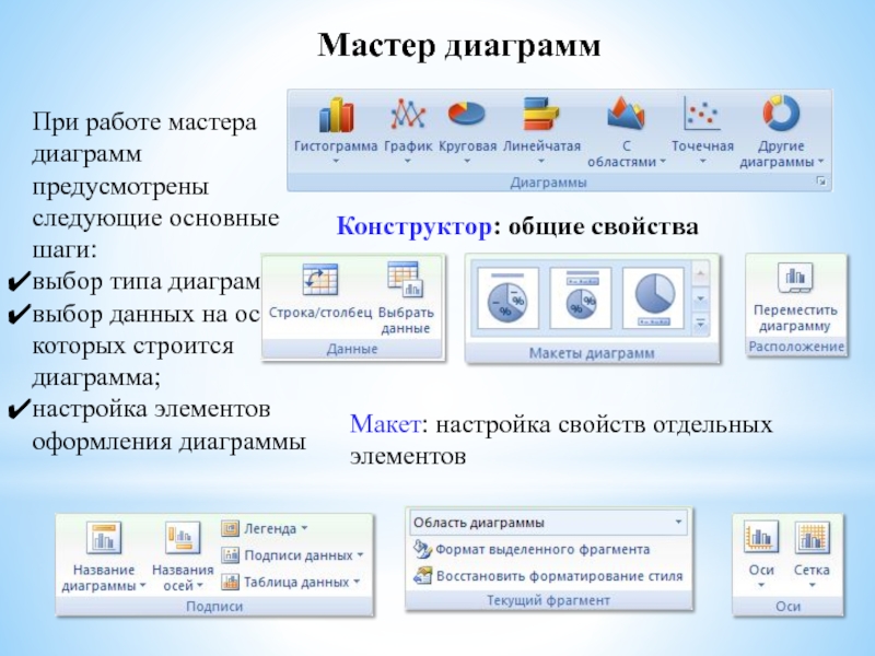 Назначение мастера диаграмм