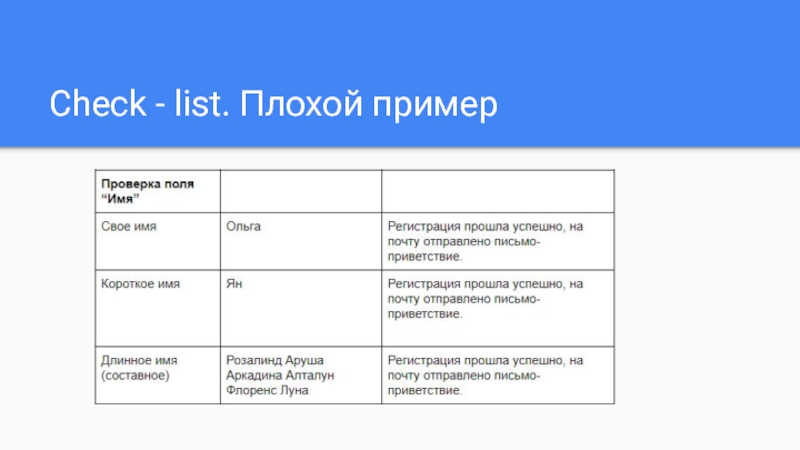 Плохой пример. Чек лист поля имя. Чек лист для проверки поля имя пользователя. Check примеры.