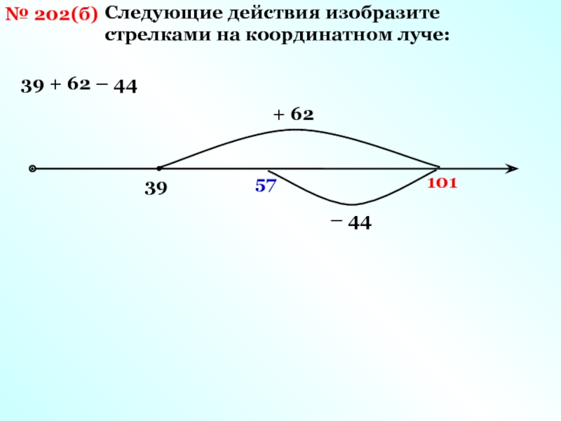 Изобразите на координатном луче