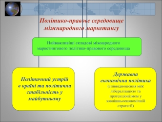 Політико-правове середовище міжнародного маркетингу