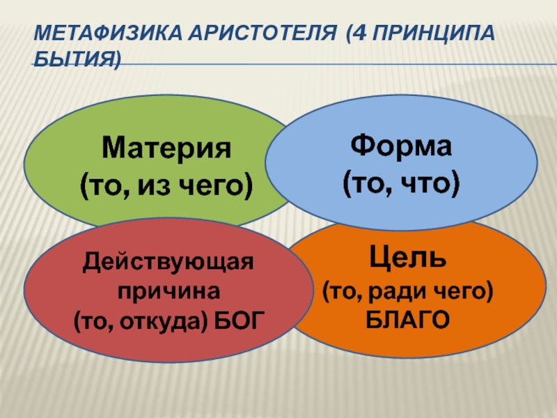 Четыре причины. Аристотель 4 причины бытия.