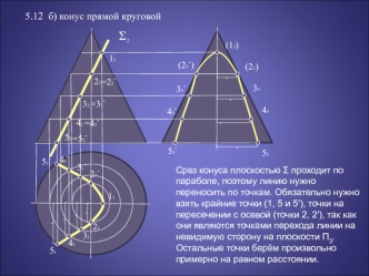 Конус прямой круговой