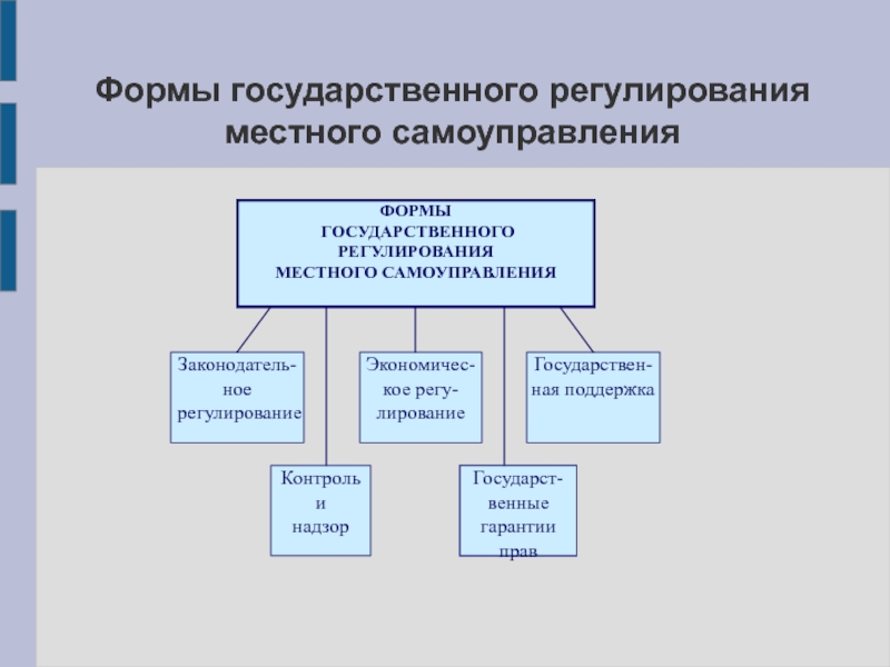 Регулирования муниципальной. Формы государственного регулирования. Формы государственного самоуправления. Формы государственной поддержки местного самоуправления. Местное самоуправление картинки для презентации.