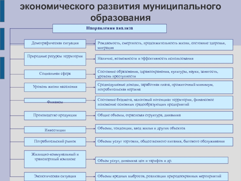 Экономического развития муниципального