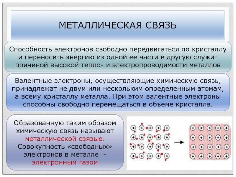 Металлическая связь имеется в веществе. Химические свойства металлической связи и примеры. Химическая связь металлическая связь. Примеры металлической связи в химии 8 класс. Металлическая связь химические свойства металлов.
