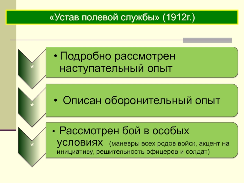 История создания общевоинских уставов. Устав полевой службы 1912 г. Устав воинский. 5 Воинских уставов.