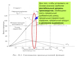 Рентабельный уровень производства