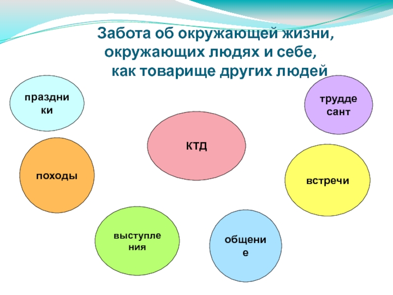 Особый проект. Забота о здоровье и безопасности окружающих людей 4 класс. Забота о здоровье и безопасности окружающих людей. Задания.