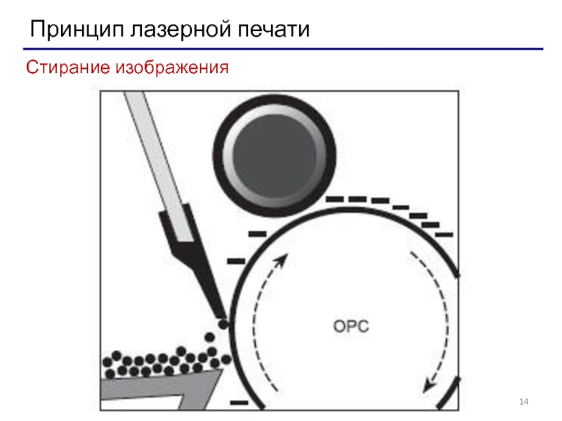 Лазерный принтер двоит изображение