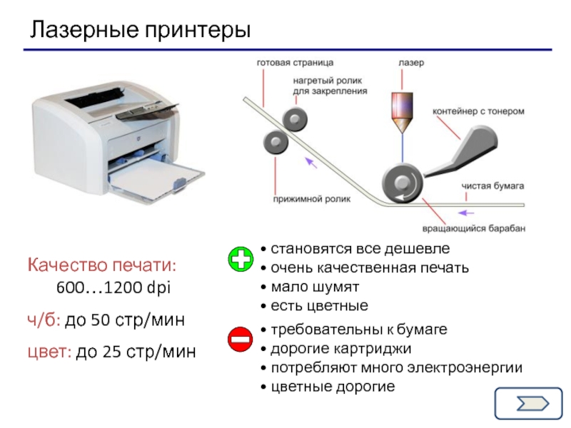 Лазерный принтер презентация