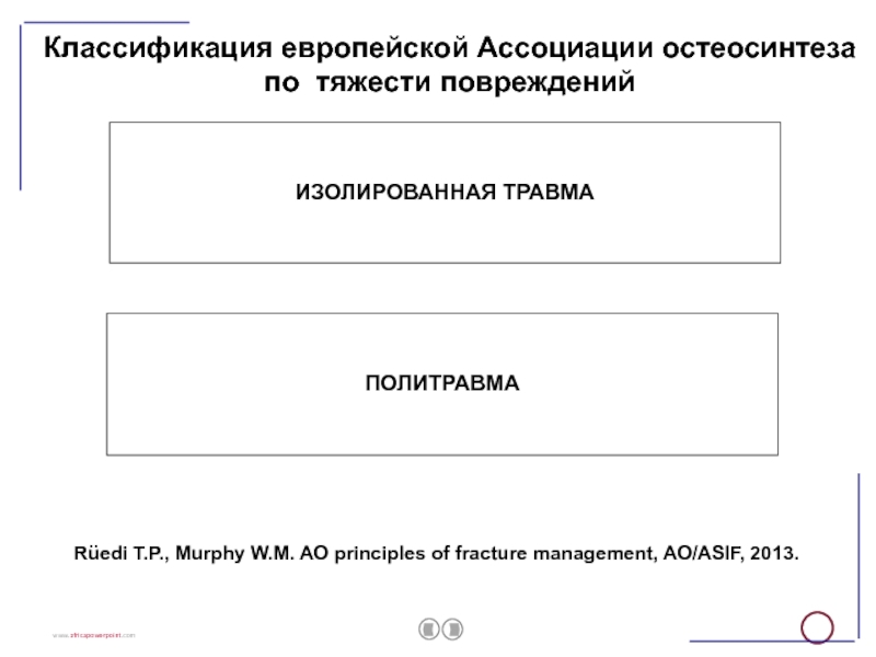 Классификация ассоциации остеосинтеза. Политравма классификация. Классификация Каплана Марковой.