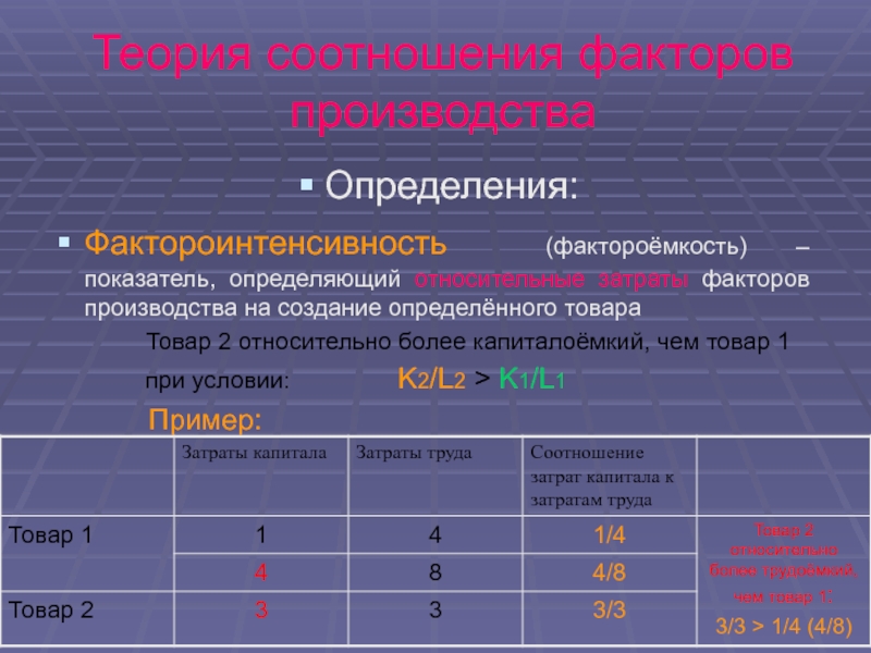 Соответствие факторов производства