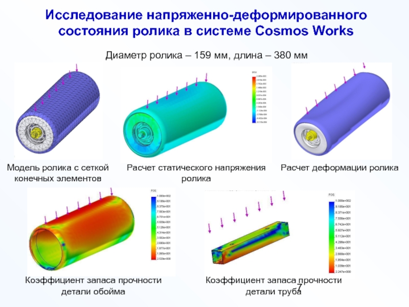 Метод напряженно деформированного состояния