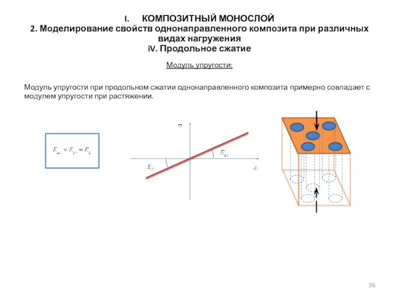 Продольное сжатие