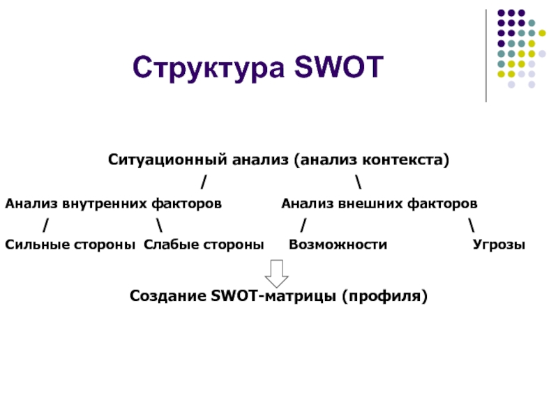 Ситуационный анализ swot анализ. Ситуационный SWOT-анализ. СВОТ ситуационных исследований.. Ситуационный СВОТ анализ. СВОТ анализ муниципального образования.